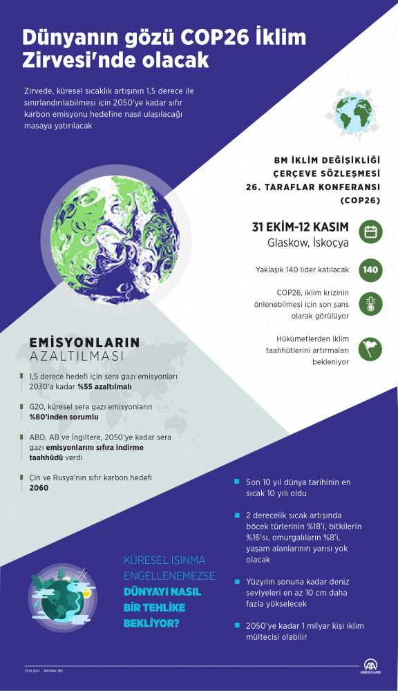 Dünyanın gözü Glasgow'da yapılacak COP26 İklim Zirvesi'nde olacak